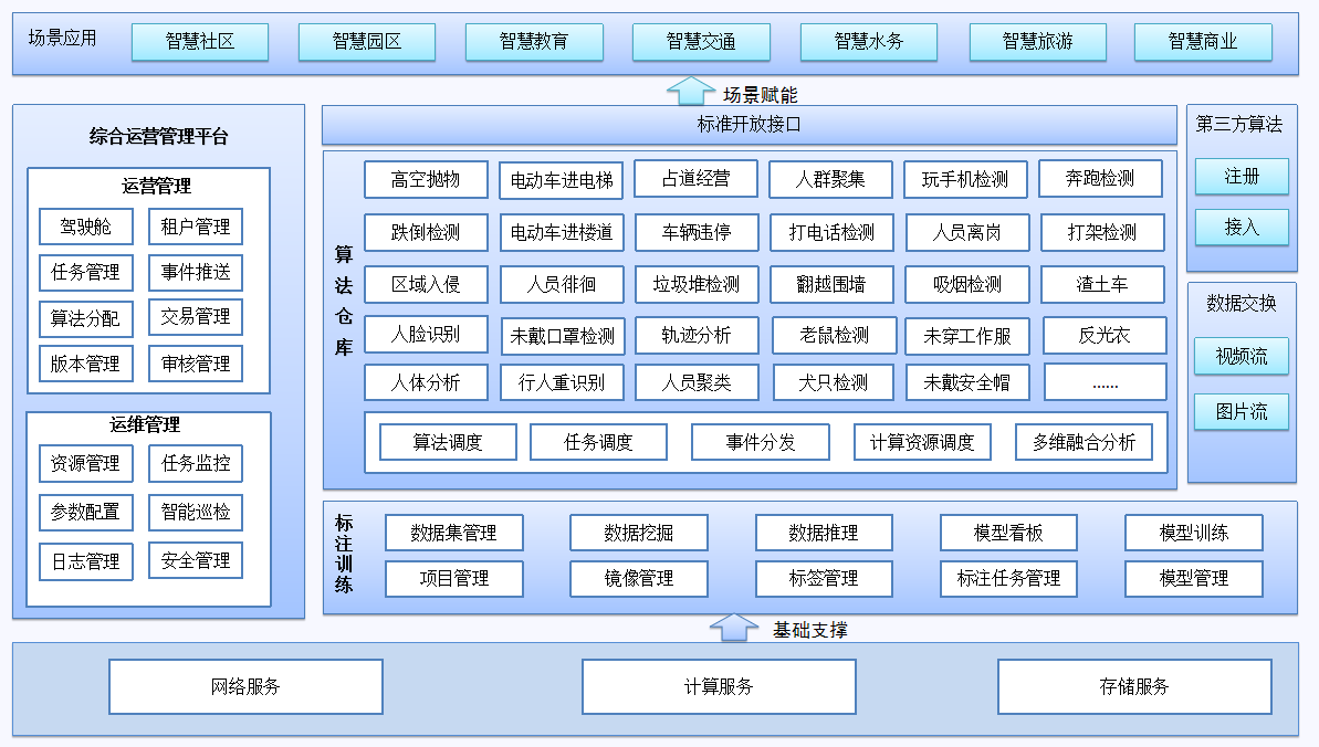 开云电子