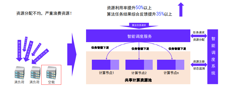 开云电子